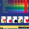 A Guide to Playing Online Video Poker in Different Countries