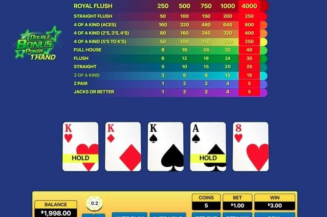 A Guide to Playing Online Video Poker in Different Countries